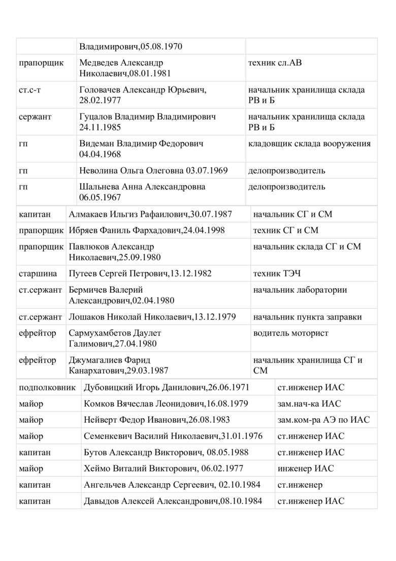 Стали відомі імена російських льотчиків, які бомбардують Харків 26
