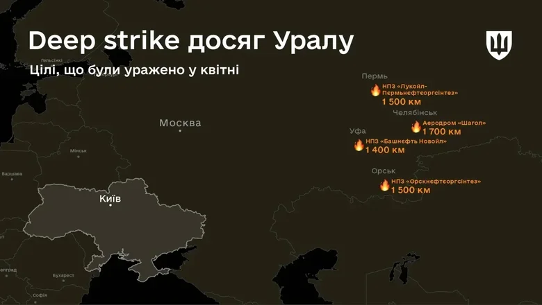 Deep strike по РФ: Україна уразила НПЗ, порти та військові об’єкти в квітні