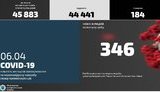 У МВС за добу виявили 346 нових випадків COVID-19, двоє правоохоронців померли від ускладнень