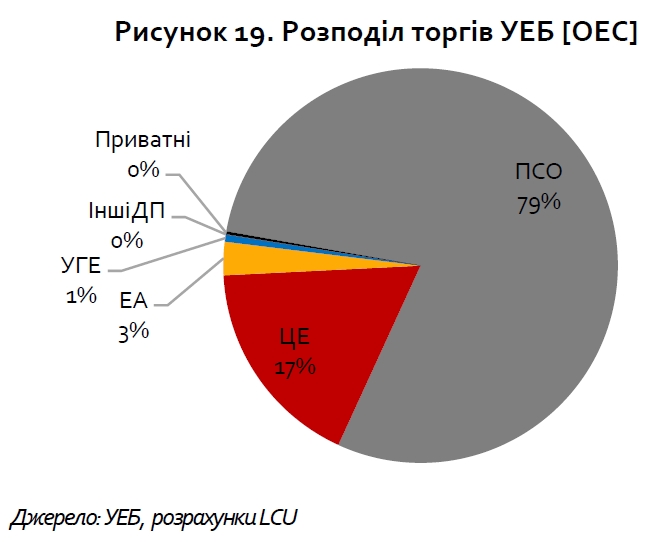 Ринок електроенергії: монополія, перехресне субсидування, борги і непрозорість 04
