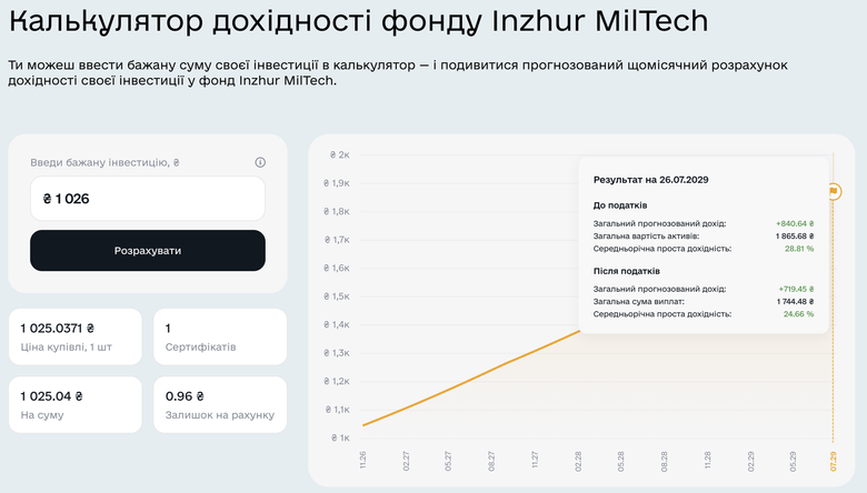 Інвестувати в облігації Vyriy Industries