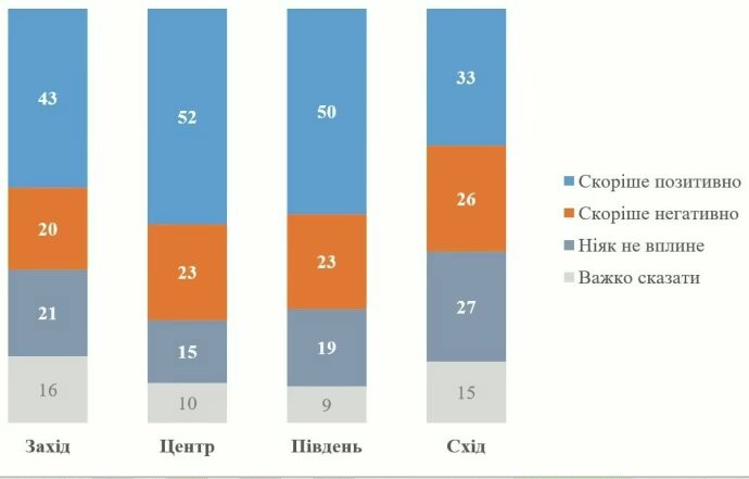 Соглашение о недрах с США: как оценивают украинцы
