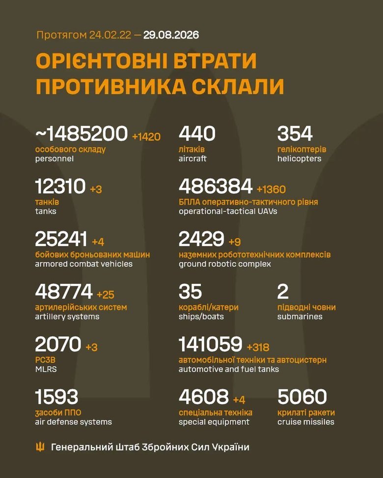Втрати ворога станом на 29 серпня
