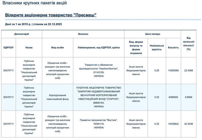 чеславський