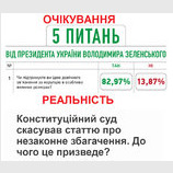 Ожидание и реальность