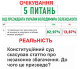 Ожидание и реальность