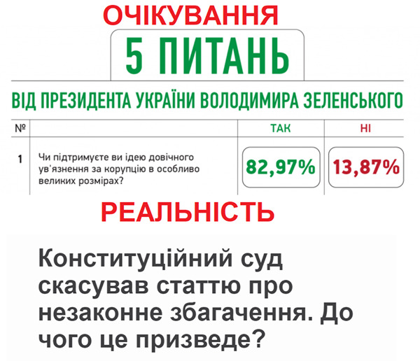 Ожидание и реальность