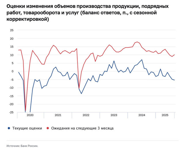 рф,економіка
