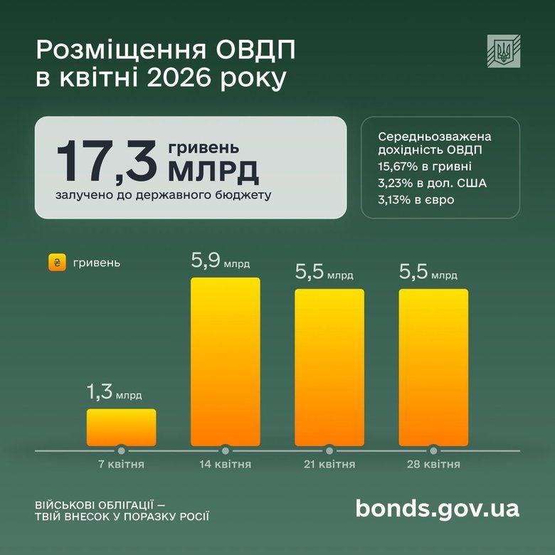 графік