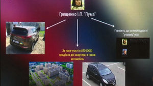 Фігуранти справи про вбивство Шеремета Грищенко і Кузьменко за останні роки придбали авто і нерухомість, - заступник голови НПУ Коваль