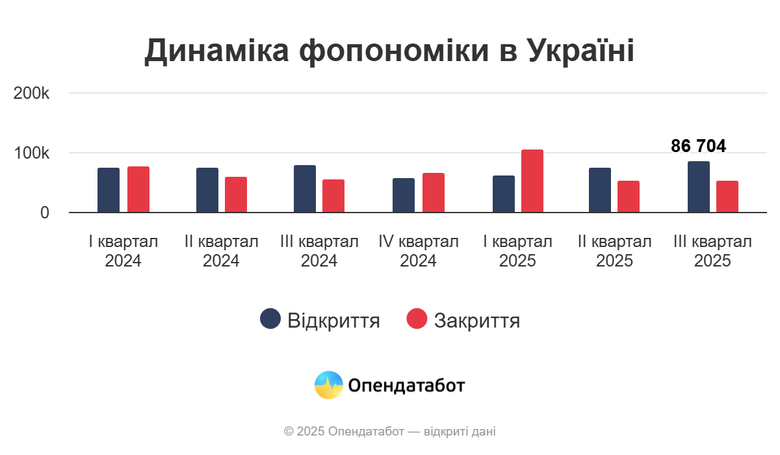 фоп