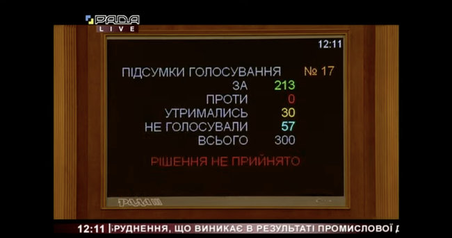 Верховная Рада снова провалила законопроект О промышленном загрязнении 01