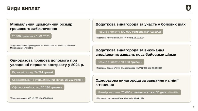 Грошове забезпечення у ЗСУ