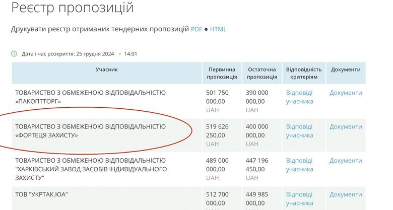 Як Умєров у Міндіча бронежилети купував