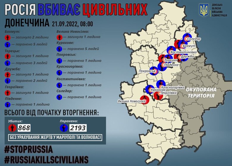 За добу на Донеччині окупанти вбили 6 мирних жителів 01