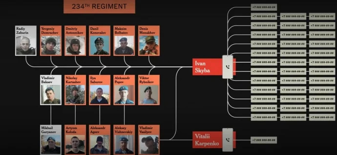 NYT journalists identified Pskov paratroopers who killed Ukrainians in Bucha 01