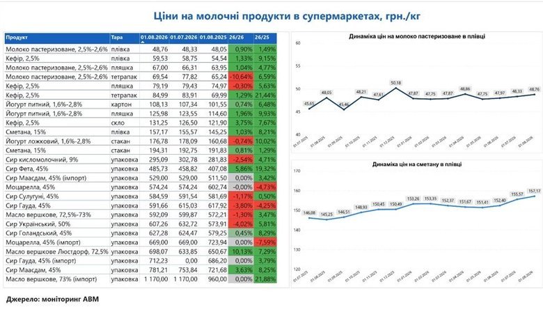 графік