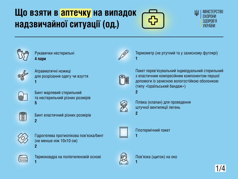 МОЗ рекомендує українцям укомплектувати набір для першої допомоги 01