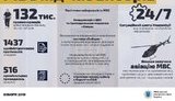 516 кримінальних проваджень та 1437 адмінпротоколів, - МВС відзвітувало про роботу під час парламентських виборів. ІНФОГРАФІКА
