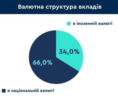 графік