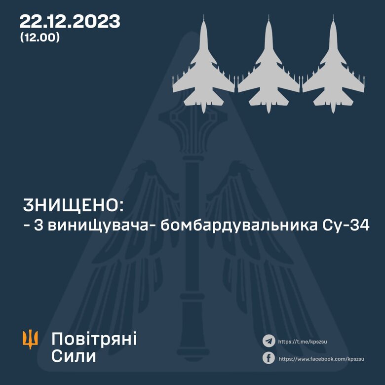 Три російських Су-34 знищено силами ППО на Південному напрямку сьогодні 02