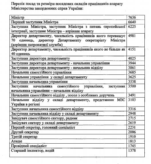 кабмин