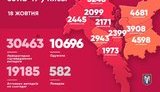 За минувшие сутки в Киеве от COVID-19 умерли 13 человек, зафиксировано 453 новых случая заражения