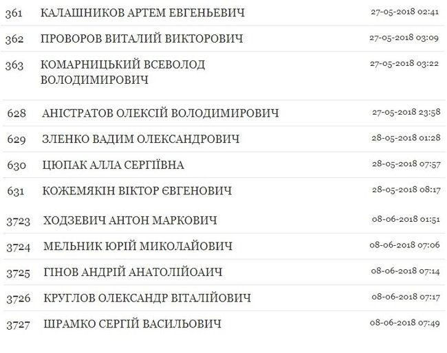 Цензор.НЕТ Изображение