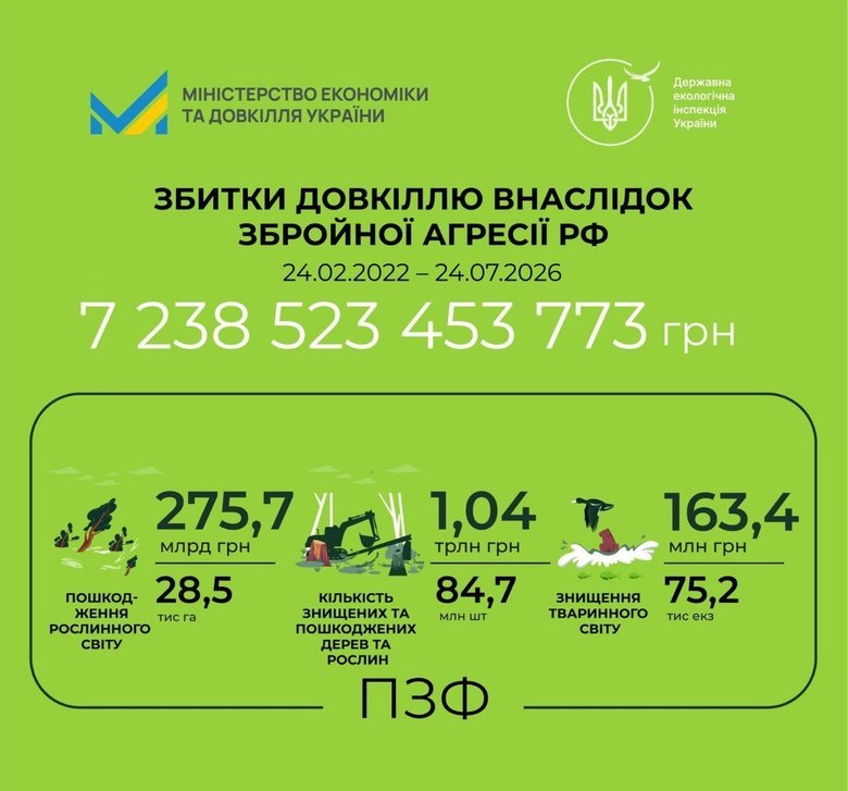 доакілля,збитки,інфографіка
