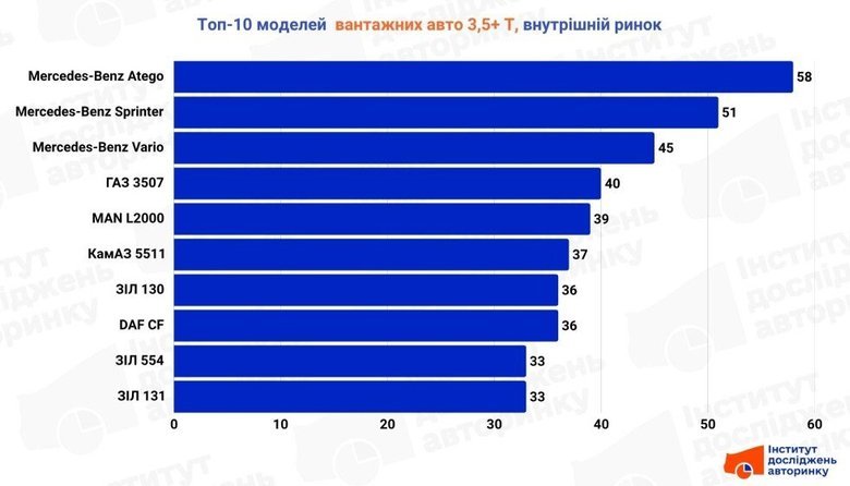 графік