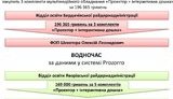 госзакупки