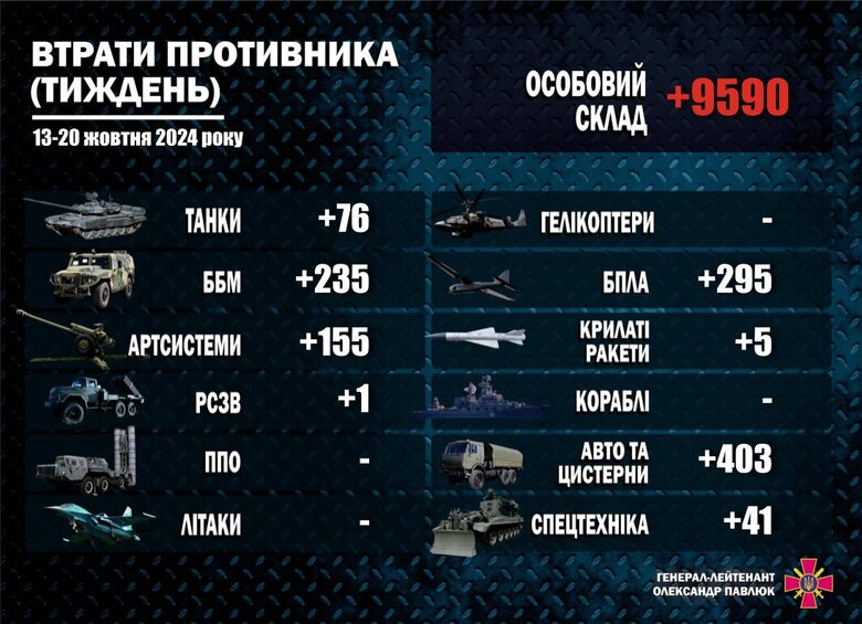 інфографіка