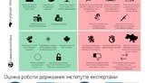 Політичні поразки за І півріччя 2016 – відсутність антикорупційної боротьби та уникнення відповідальності, - Демініціативи. ІНФОГРАФІКА
