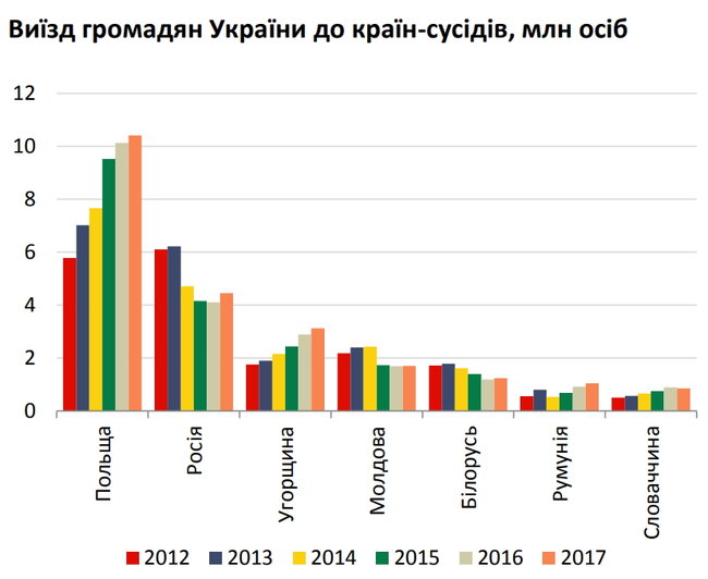 Що означає трудова міграція українців 02