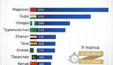 Понад 25 тисяч іноземних студентів офіційно навчаються в Україні, - МОН. ІНФОГРАФІКА