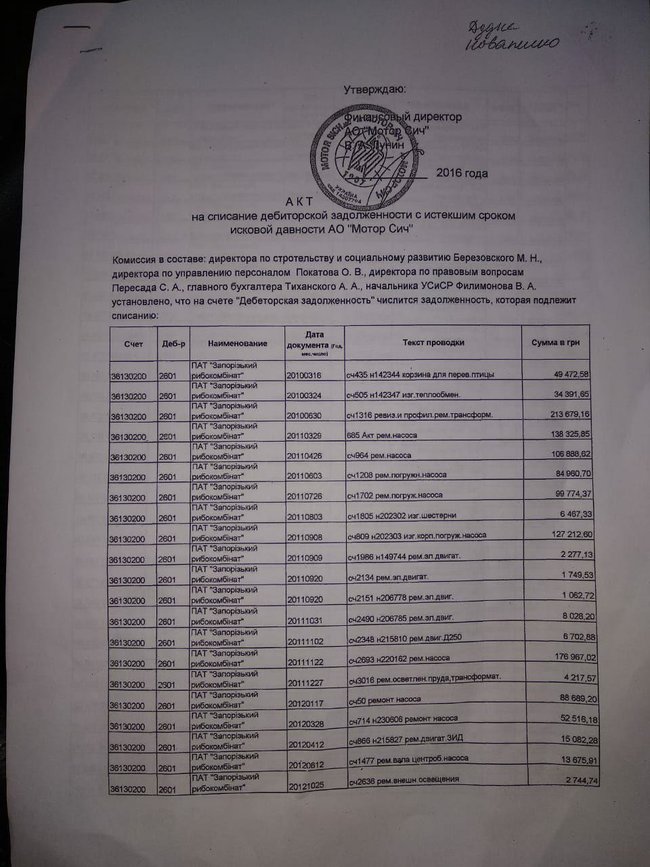 Цензор.НЕТ Изображение