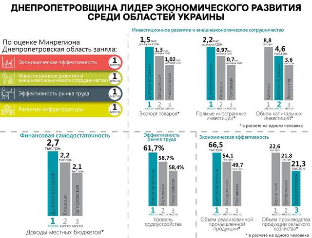 днепропетровщина схема