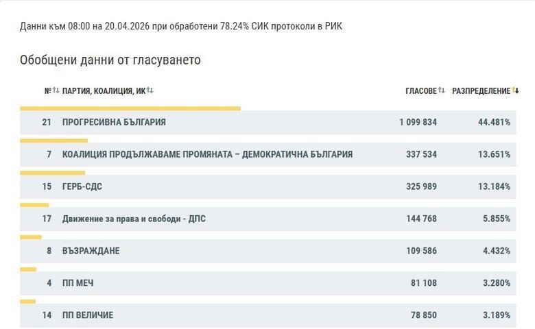 Вибори у Болгарії