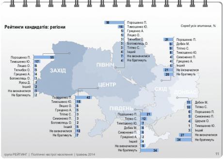 рейтинг