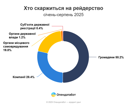 опендатабот
