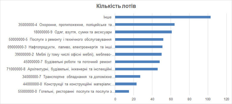 Провал оборонних закупівель у 2021 році: експертний аналіз 08