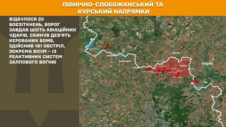 Ситуация на фронте