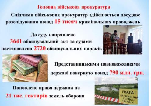 прокуратура военная