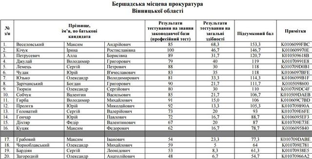 прокуратура прокуроры собеседования