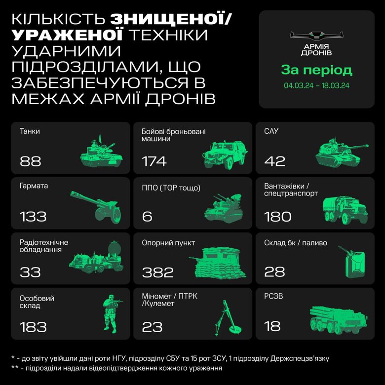 Армія дронів
