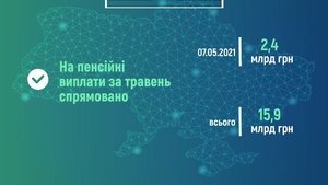 Пенсионный фонд отправил 2,4 млрд на пенсионные выплаты