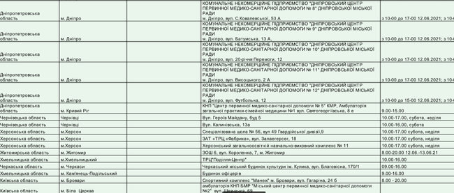 На этих выходных будут работать 50 центров массовой COVID-вакцинации, - Минздрав 03