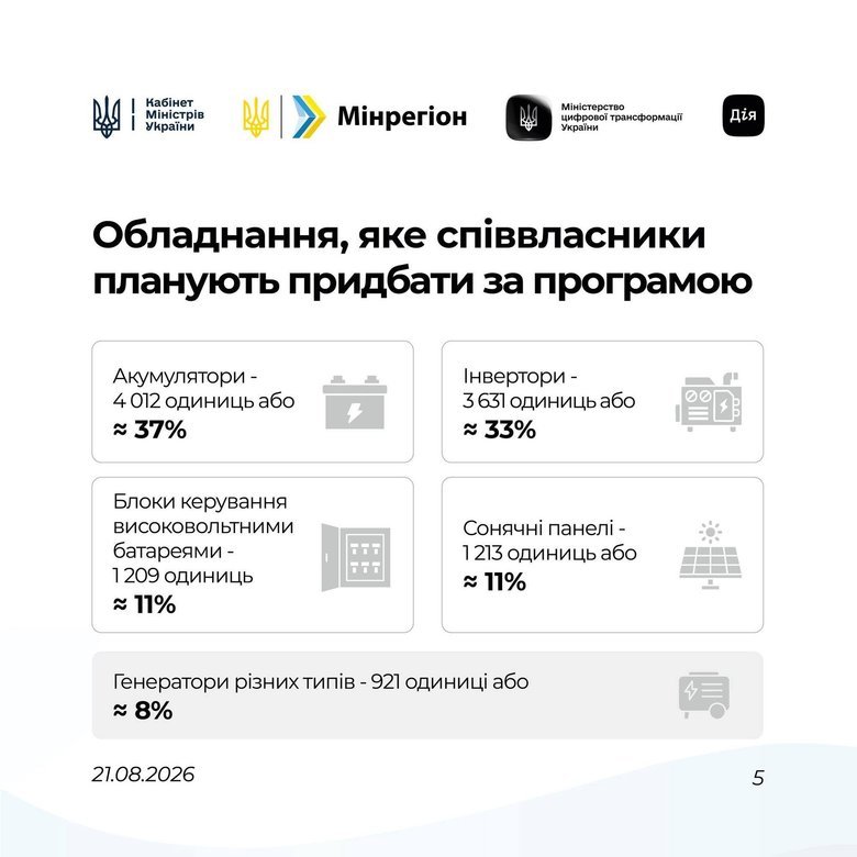 світлодім