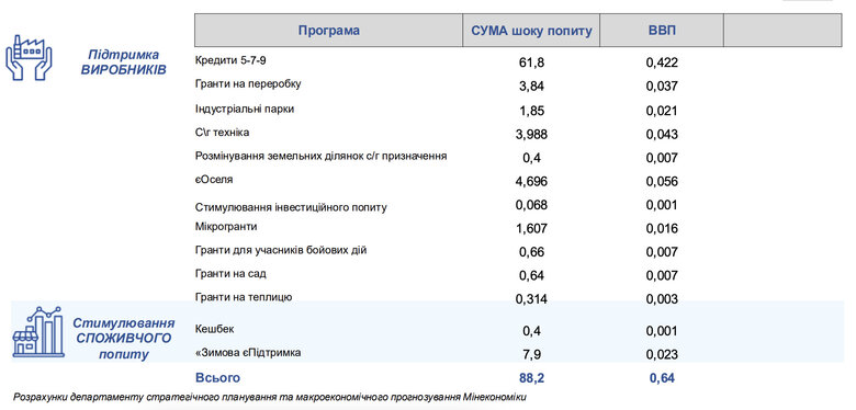 інфографіка