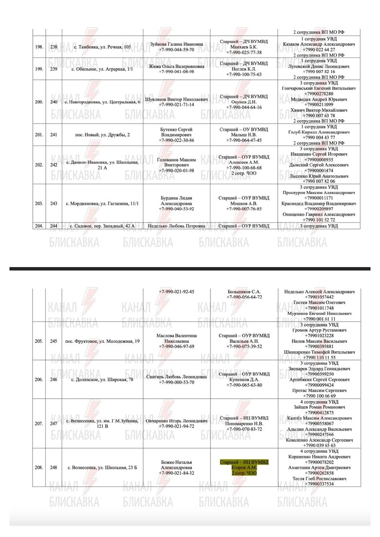 Предатели и силовики РФ, причастные к референдуму в Запорожской области 72